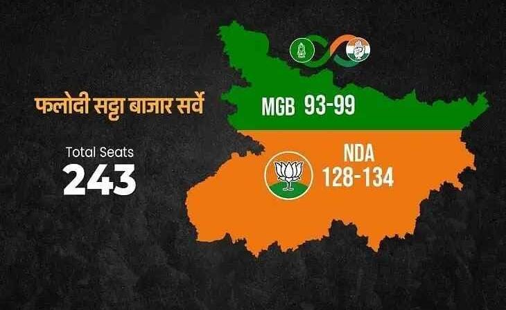 बिहार एग्जिट पोल 2025, बिहार चुनाव परिणाम, NDA बहुमत बिहार, महागठबंधन झटका, बीजेपी जेडीयू गठबंधन, बिहार चुनाव सर्वे, बिहार विधानसभा चुनाव एग्जिट पोल, आरजेडी कांग्रेस प्रदर्शन, बिहार राजनीतिक खबर, बिहार 2025 नतीजे, Bihar Exit Poll 2025, NDA Majority Bihar, Bihar Election Results, BJP JDU Alliance, RJD Congress Mahagathbandhan, Bihar Assembly Exit Poll, Political News Bihar, Bihar Election Survey, Bihar Politics 2025, Bihar Poll Predictions, बिहार एग्जिट पोल ग्राफ, NDA बहुमत रिपोर्ट, बिहार चुनाव सर्वे फोटो, बिहार विधानसभा चुनाव सीट अनुमान, महागठबंधन की हार, बिहार एग्जिट पोल 2025 रिपोर्ट, Bihar Exit Poll Graph, NDA Majority Report, Bihar Election Survey Chart, Bihar 2025 Exit Poll Results, RJD INC Defeat Bihar, Political Survey Bihar, #BiharExitPoll2025, #NDA, #BJPJDU, #Mahagathbandhan, #RJD, #Congress, #BiharElections, #NitishKumar, #PoliticalNews, #NationalProstavana,