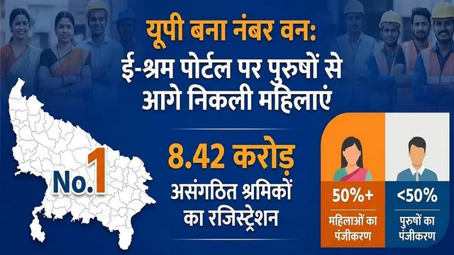 यूपी बना नंबर वन, ई-श्रम पोर्टल पंजीकरण, उत्तर प्रदेश असंगठित श्रमिक रजिस्ट्रेशन, लखनऊ श्रम विभाग रिपोर्ट, Uttar Pradesh e-Shram Portal Registration 2026, UP Labour Department News, Unorganized Workers Registration UP, Lucknow Labour News, Social Security Scheme Uttar Pradesh,ई-श्रम पोर्टल यूपी डेटा, उत्तर प्रदेश श्रमिक पंजीकरण 2026, लखनऊ श्रम विभाग कार्यालय, असंगठित क्षेत्र श्रमिक महिला पंजीकरण, UP eShram portal workers data, Lucknow labour department office image, Women workers registration UP,उत्तर प्रदेश श्रम विभाग, लखनऊ जिला श्रमिक पंजीकरण, यूपी सरकारी योजना खबर, असंगठित श्रमिक समाचार, UP Government Scheme News 2026, Lucknow District Labour Office, Women Workers Registration India, Bihar eShram Data, West Bengal Labour Registration,#यूपी_बना_नंबर_वन, #EShramPortal, #उत्तरप्रदेश, #LucknowNews, #LabourDepartmentUP, #WomenEmpowerment, #UnorganizedWorkers, #GovernmentScheme, #UPNews2026,