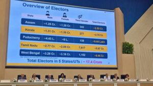 Assembly Election 2026 India, पांच राज्यों के विधानसभा चुनाव 2026, Election Commission election schedule 2026, West Bengal Assembly Election 2026 date, Tamil Nadu Assembly Election 2026 date, Kerala Assembly Election 2026 date, Assam Assembly Election 2026 date, Puducherry Assembly Election 2026 date, Election Commission India announcement, Gyanesh Kumar election press conference, India state election news, Indian politics election update,चुनाव आयोग प्रेस कॉन्फ्रेंस 2026, Election Commission press conference India, West Bengal election schedule 2026, India state election dates announcement, Vidhan Sabha election India news, Indian election schedule update, 5 states election news India, India political election news,#AssemblyElection2026, #ElectionCommission, #IndiaElections, #WestBengalElection, #TamilNaduElection, #KeralaElection, #AssamElection, #PuducherryElection, #IndianPolitics, #ElectionNews,